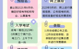 成人高考适合社会人员报考吗