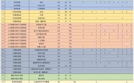 广州应用科技学院2023年在内蒙古各专业招生人数