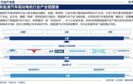 汽车摇窗电机市场调研报告-现状及前景分析(电机汽车销量全球中国市场)