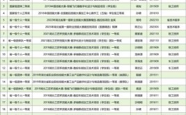 2024年武汉东西湖职业技术学校有哪些专业