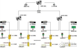 停车场管理系统常见故障及解决方法(检查车牌开闸智能化停车场)
