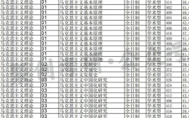 省内仅有一所211上岸率还挺高南方省份宝藏学校考研分析