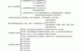 一级建造师建筑工程管理与实务案例专项总结内附八大案例题型