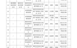 陕西省府谷县市场监督管理局关于150批次食品监督抽检信息的通告(府谷技术有限公司监督管理局检测市场)