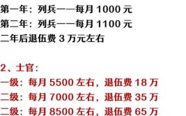 是时候说说了！(退役补助费军龄军士工资)