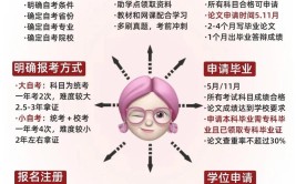 读自考可以报名本科吗