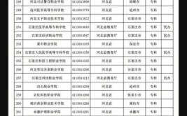 河北大学的学校代码是什么