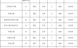 成考河北建筑工程学院市政工程技术专业与简章专科