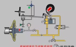 汽机主汽门关闭缓慢问题分析(汽机蒸汽关闭汽轮机阀门)