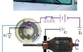 需要注意这些事项(可能会雨刮器电机马达汽车)