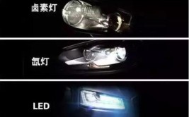 LED、卤素、氙气大灯有啥区别(大灯卤素氙气能耗亮度)