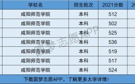 咸阳师范学院专科和本科在一个校区吗