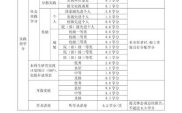 大学中的学分制是什么意思