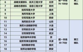 2024年450分左右的军校有哪些