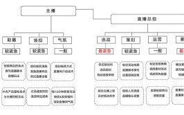 车龄增长带来的下一个盈利机会点｜直播干货集锦(盖茨系统产品客户水泵)