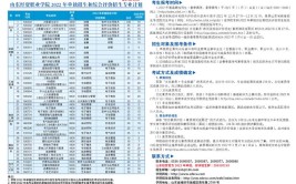 山东经贸职业学院2021年单独招生、综合评价招生简章