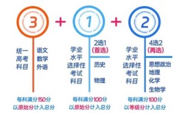 2024江西高考是3+3还是3+1+2模式？