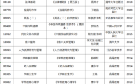 学前教育自考本科有哪些学校