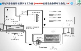 纯电动汽车制热系统发生故障怎么办？(制热热敏电动汽车故障保险丝)