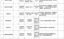 嘉兴市塘汇街道公开招聘2名企业工作人员公告