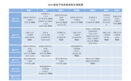 微电子科学与工程专业课程有哪些