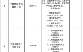 哈市住建局：热企维修电话24小时畅通 视频指导解决简单故障(供热疫情居民防控保障)