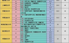 2024年复旦大学学科评估结果排名