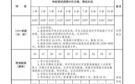 上海面向社会招录345名消防员怎么报名如何录取有哪些职业发展前景和保障