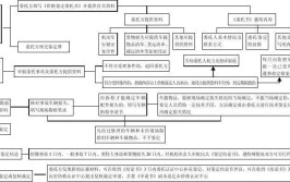 受损车辆如何进行「定损、维修」？(车辆保险公司维修损失事故)