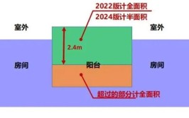 深圳建筑设计新要求减少公摊面积住宅150米限高