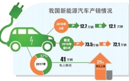 公开寻找投资方(新能源立方企业汽车领域)