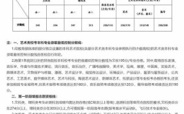 2021年江苏艺术高考分数线是多少?