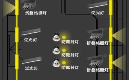 一文掌握磁吸轨道灯装修要领：6大布局技巧+装修注意事项(轨道装修要领注意事项一文)