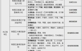 沈阳市浑南区教育局、沈北新区教育局最新曝光！(南区教育局违规培训新区)