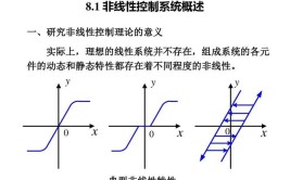 非线性是什么意思