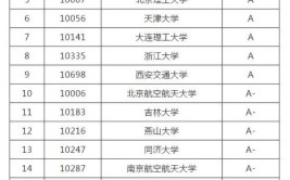 中国车辆工程专业八大名校(工程科学研究车辆专业校园文化)