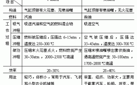 2021年内燃机专业认识与就业方向（4）(热机发动机装配工位测试)