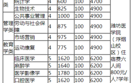 潍坊医学院2016年普通高等教育招生章程