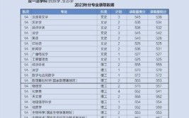 2024云南大学研究生报考条件