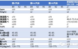 指标到期，汽车保养……都可线上办理(指标年审办理线上逾期未)