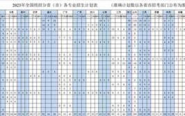 2024上海民航职业技术学院专科自主招生学费多少钱一年