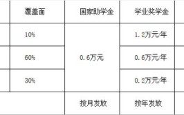 报考暨南大学护理学在职研究生需要考试吗，好考吗