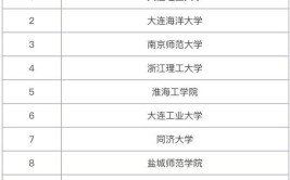 海洋资源开发技术专业比较好的大学有哪些