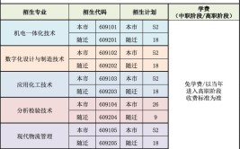 上海现代化工职业学院有哪些专业