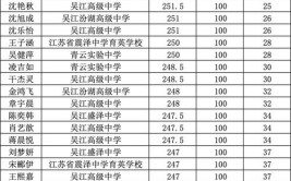 多少分能被苏州农业职业技术学院录取