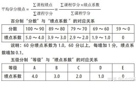 学生的绩点是什么