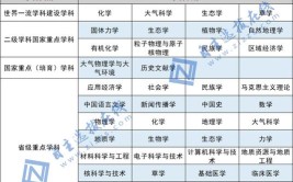 兰州大学王牌专业都有哪些