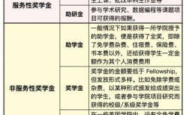 全额留学金是什么意思