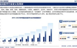 汽车打气泵行业市场运行态势研究报告—智研咨询重磅发布(气泵汽车行业所属行业分析)