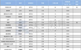 河南科技学院新科学院办学层次